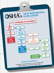ReportToOsha
